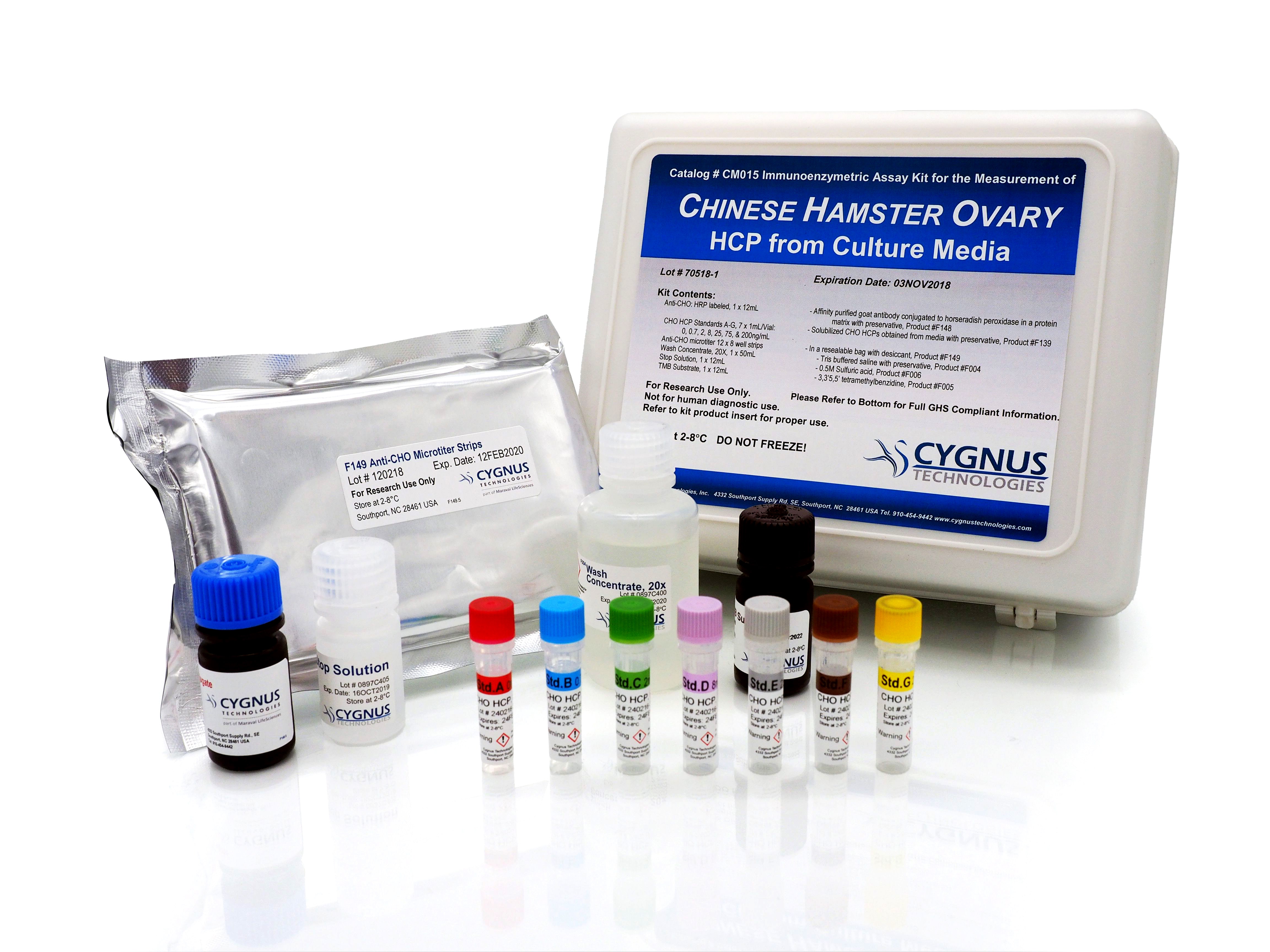 CHO-CM HCP ELISA Kit - (CM015)